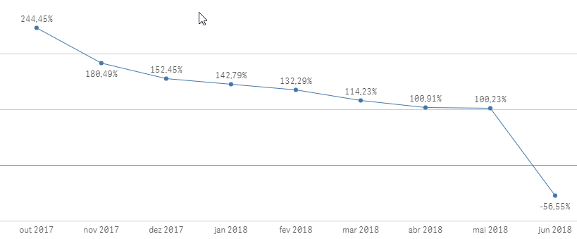 2018-06-07 17_37_49-Exemplo - Crescimento _ App overview - Qlik Sense.png